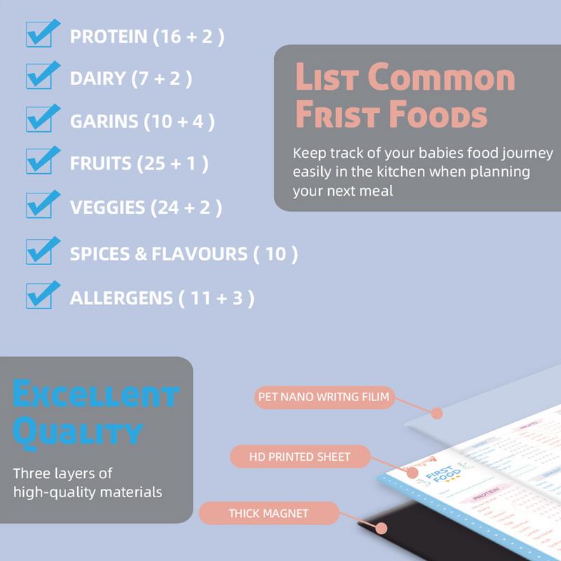 Baby First Foods Checklist Mag - Baby Food Journal incelemesi ve fiyatı